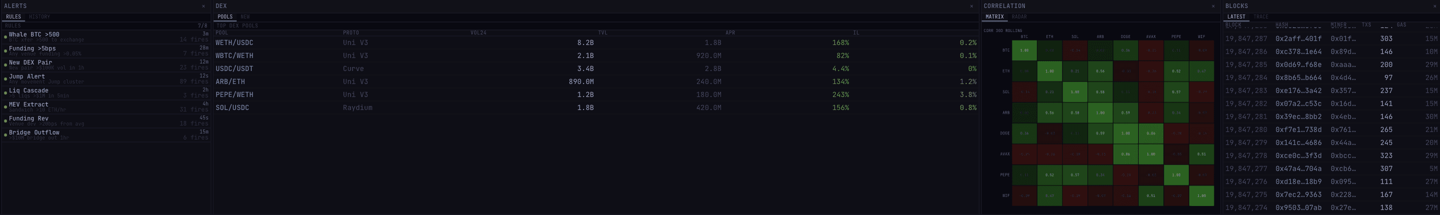 Alerts, pool, correlation, and block panels across the bottom band of the Skilt operating environment.