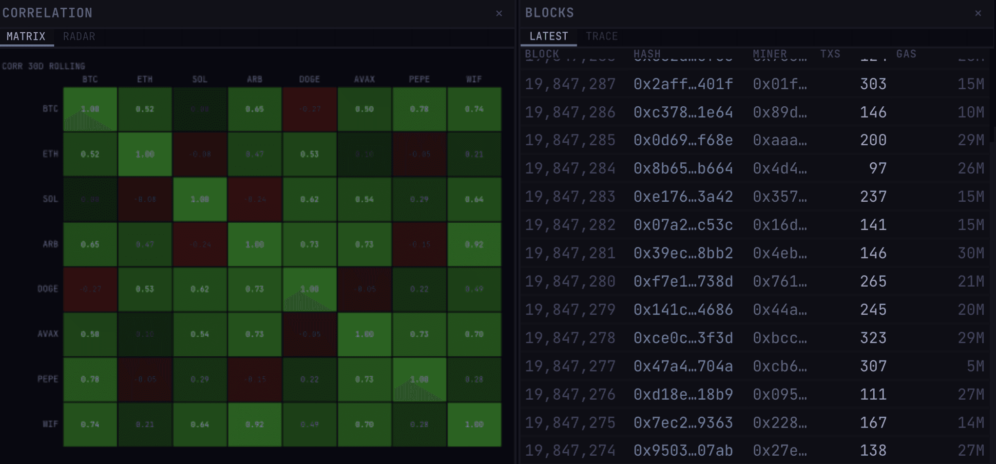 A correlation matrix and latest-blocks panel in the Skilt environment.